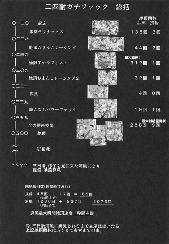 たねなしくりぼ浜风と 终章舰队收藏